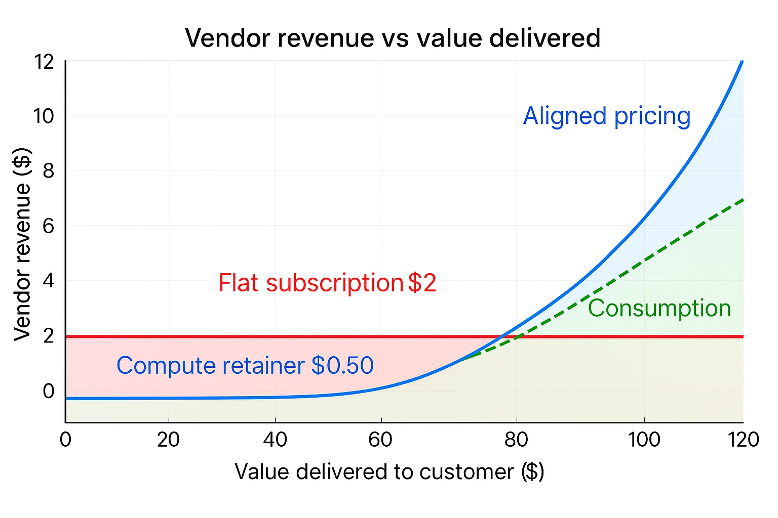 Aligned pricing model diagram