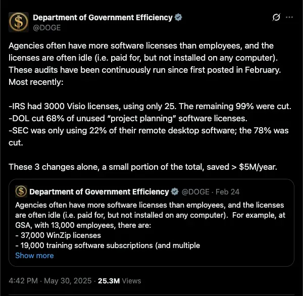 Software efficiency metrics
